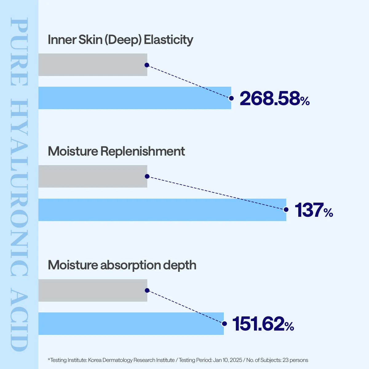 Mediheal Hyaluronate Essential Mask - Ultra Hydration